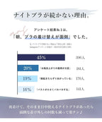 「24H使えるナイトブラ」ラフィネレースブラ【ブラ単品】