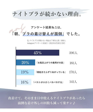 「24H使えるナイトブラ」ラフィネレースブラ【ブラ単品】