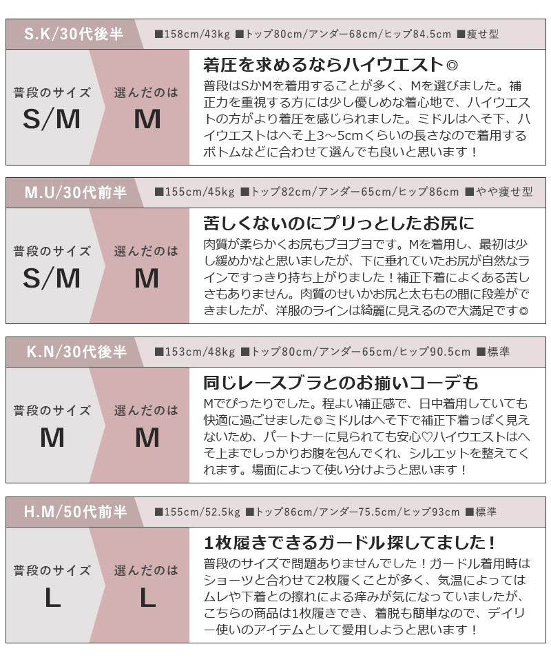 【新色追加】ピオニーレース骨盤ガードルショーツ【ミドル丈/ハイウエスト丈】