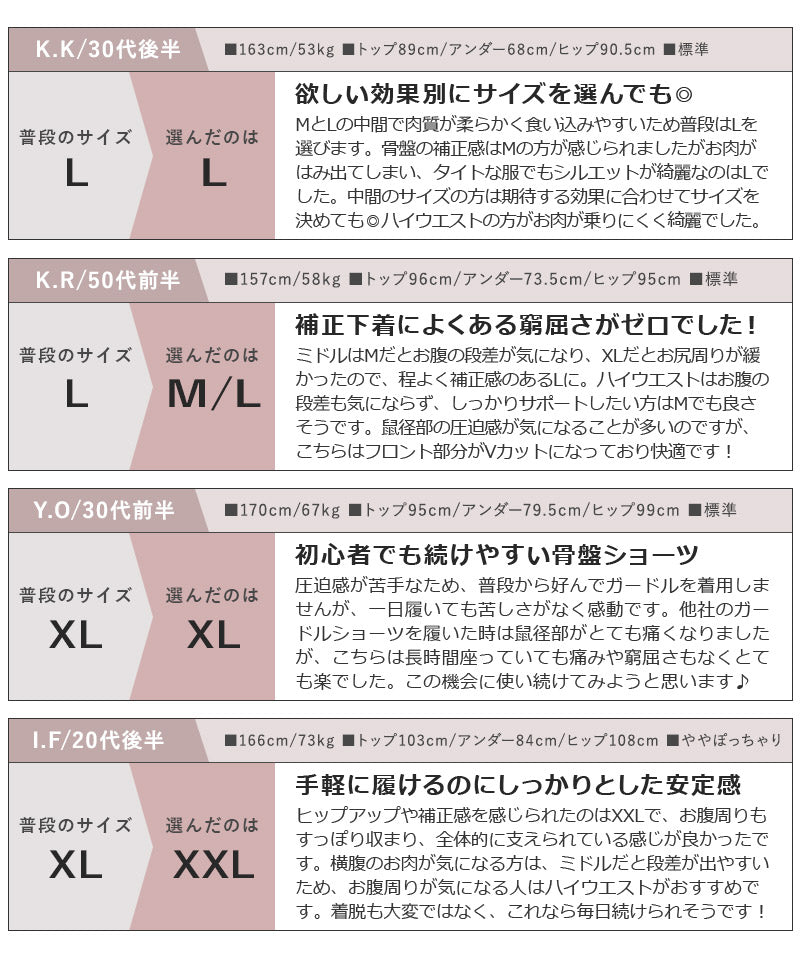【新色追加】ピオニーレース骨盤ガードルショーツ【ミドル丈/ハイウエスト丈】