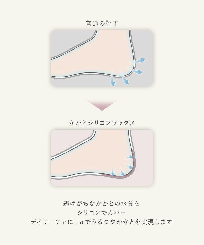 かかとケアソックス 単品/2足セット/3足セット