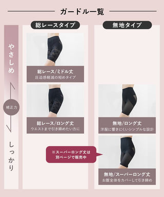 【リニューアル】骨盤ガードル【ミドル丈/ロング丈】