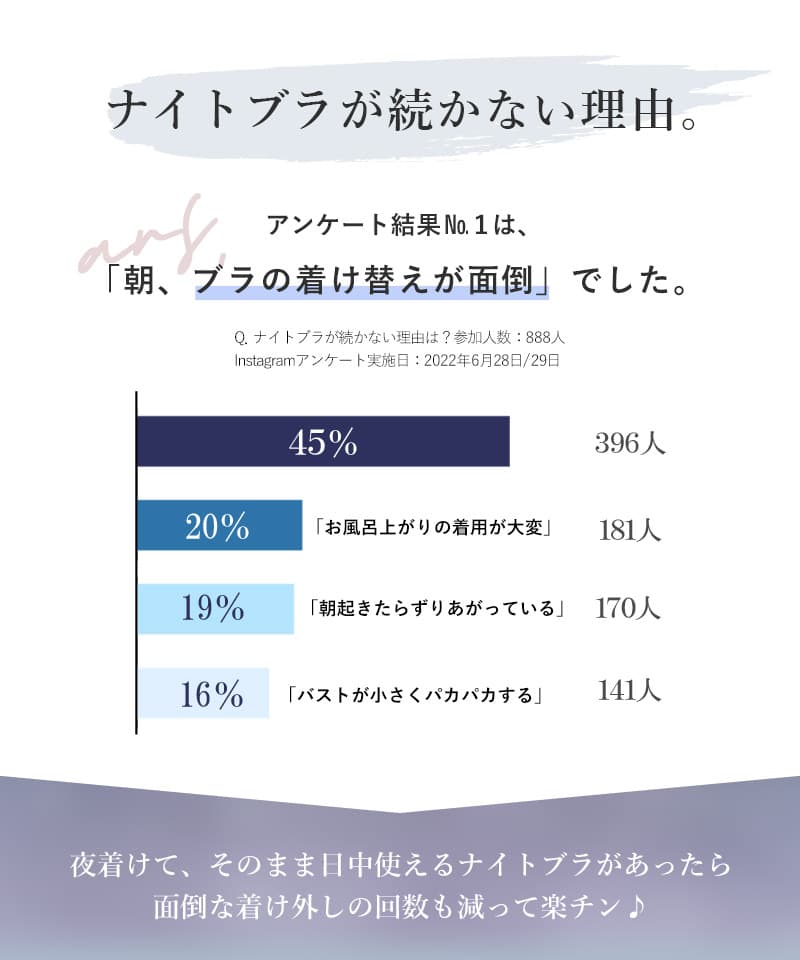 「24H使えるナイトブラ」チュールノンワイヤーブラ【ブラ単品】