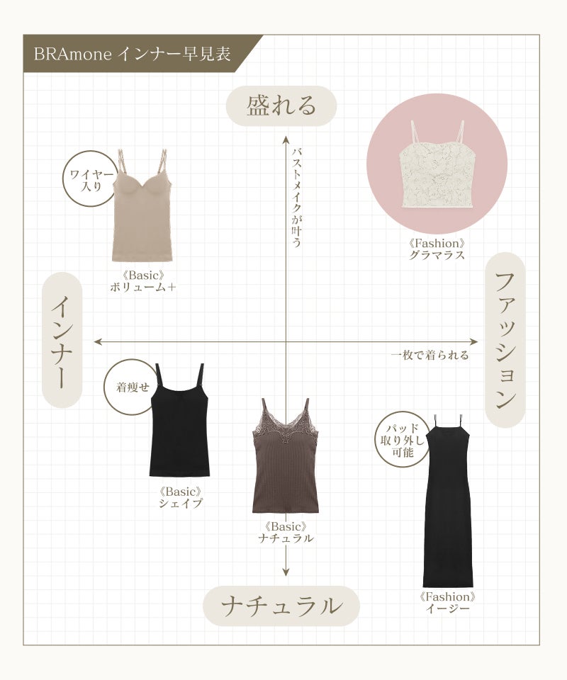 フラワーレースブラトップ【単品/ブラトップ&ショーツ】《BRAmone Fashion Glamorous》