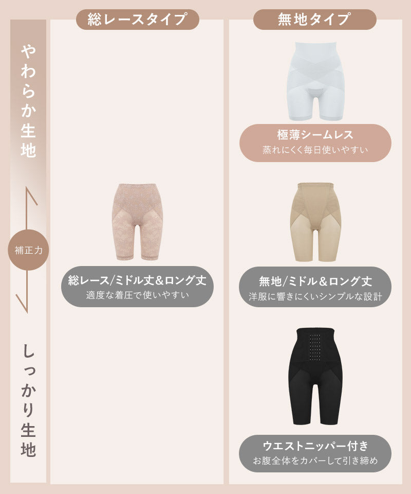 骨盤ガードル接触冷感タイプ