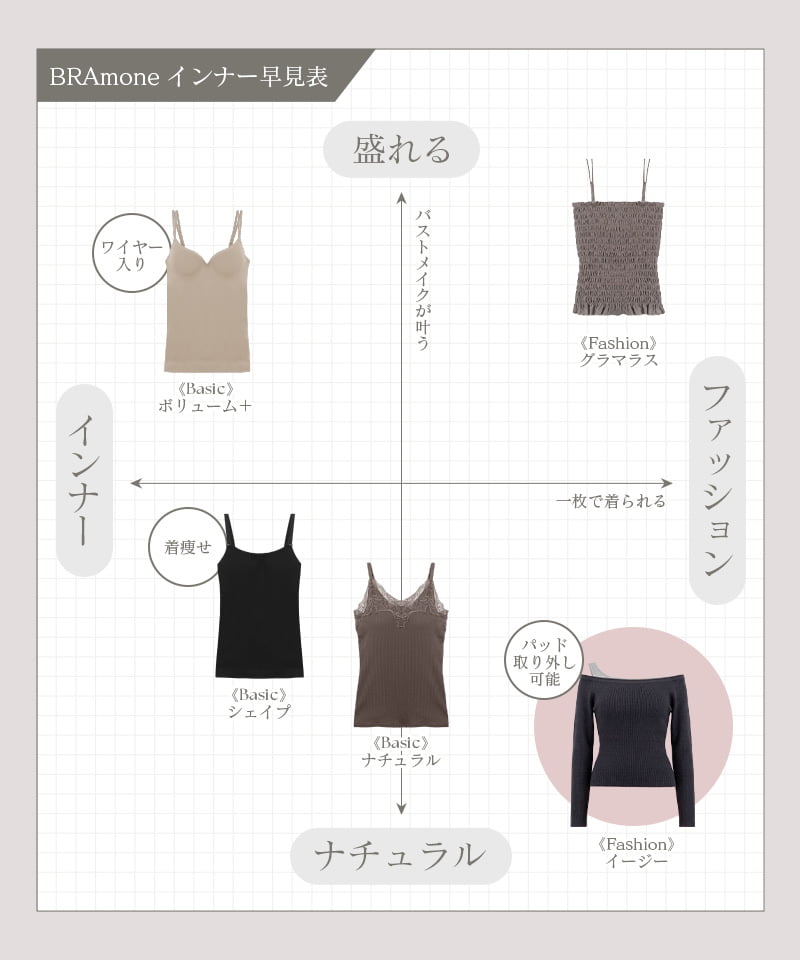【オフィシャル・店舗限定】カップ付きレイヤードアシメトップス《BRAmone Fashion Easy》