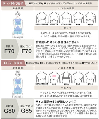 《BraJelly》ダリアレースブラ