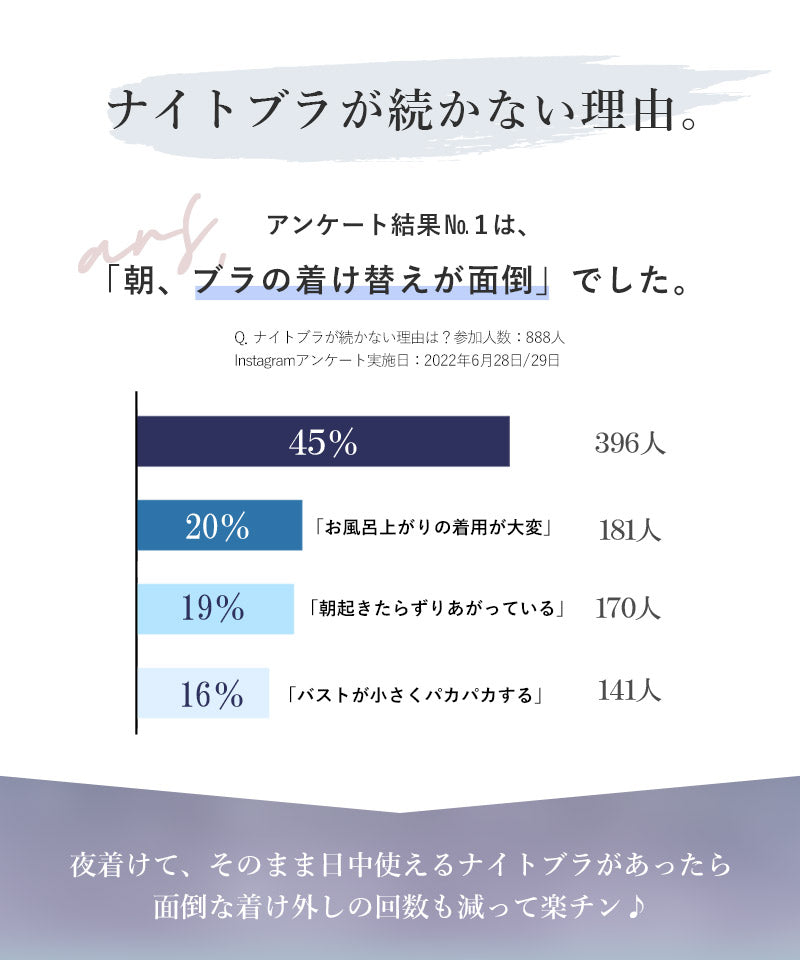 【万が一に備えて】『1点購入でもう1点プレゼント！』「24H使えるナイトブラ」チュールノンワイヤーブラ
